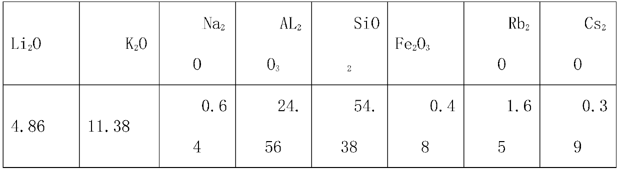 Method and roasting device for roasting and making lithium salt by taking spontaneous combustion of lithium ore as heat source