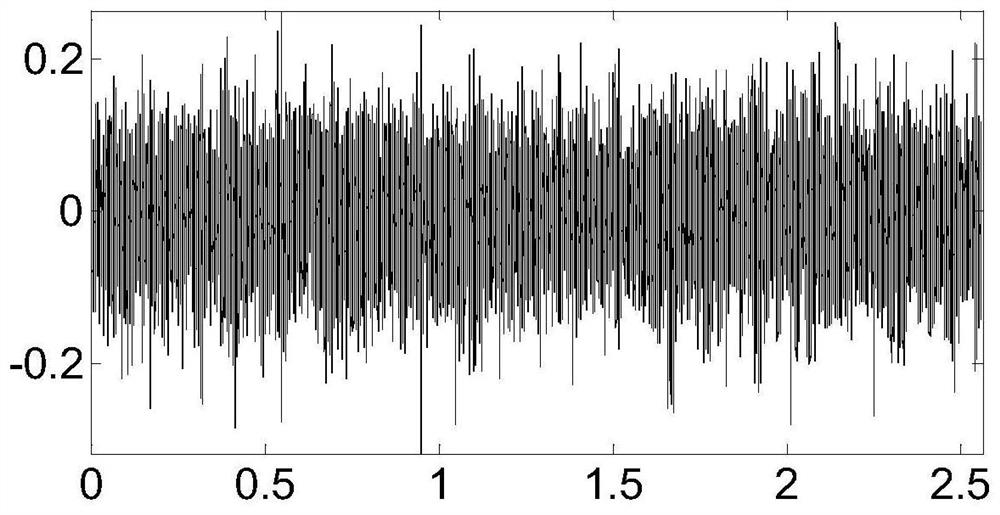 A Feature Extraction Method for Compound Faults of Planetary Gearbox