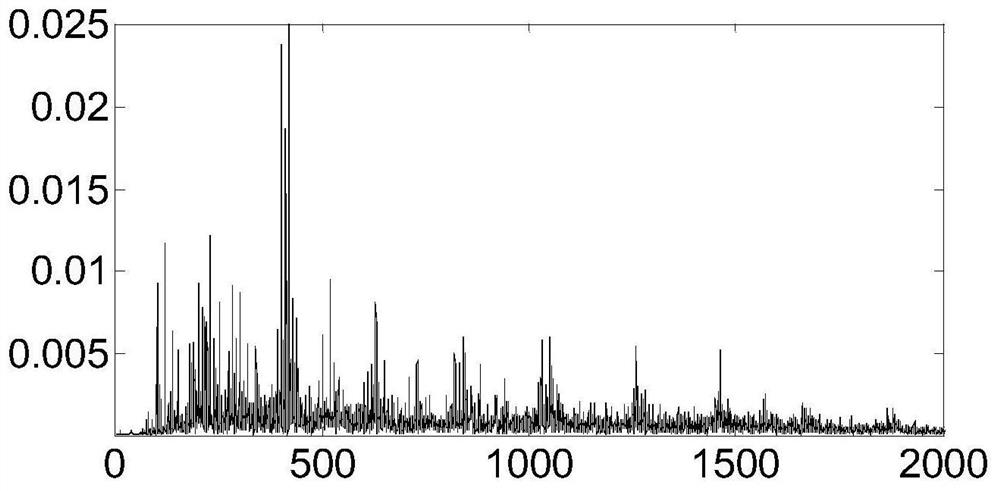 A Feature Extraction Method for Compound Faults of Planetary Gearbox