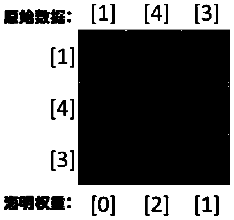 Sequencing method based on fully homomorphic encryption