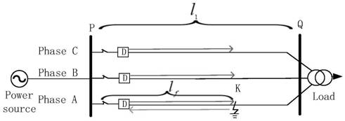 Power distribution network fault distance measurement method based on traveling wave signals generated during closing of circuit breaker