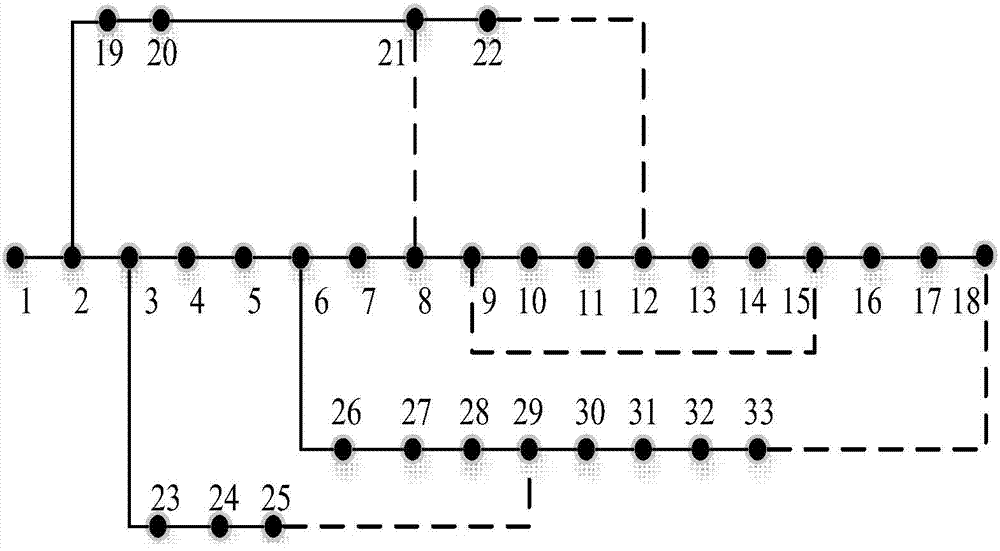 Method for determining low-loss operation mode of medium voltage distribution network