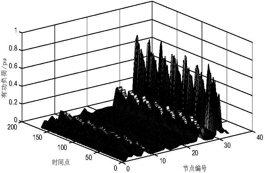 Method for determining low-loss operation mode of medium voltage distribution network