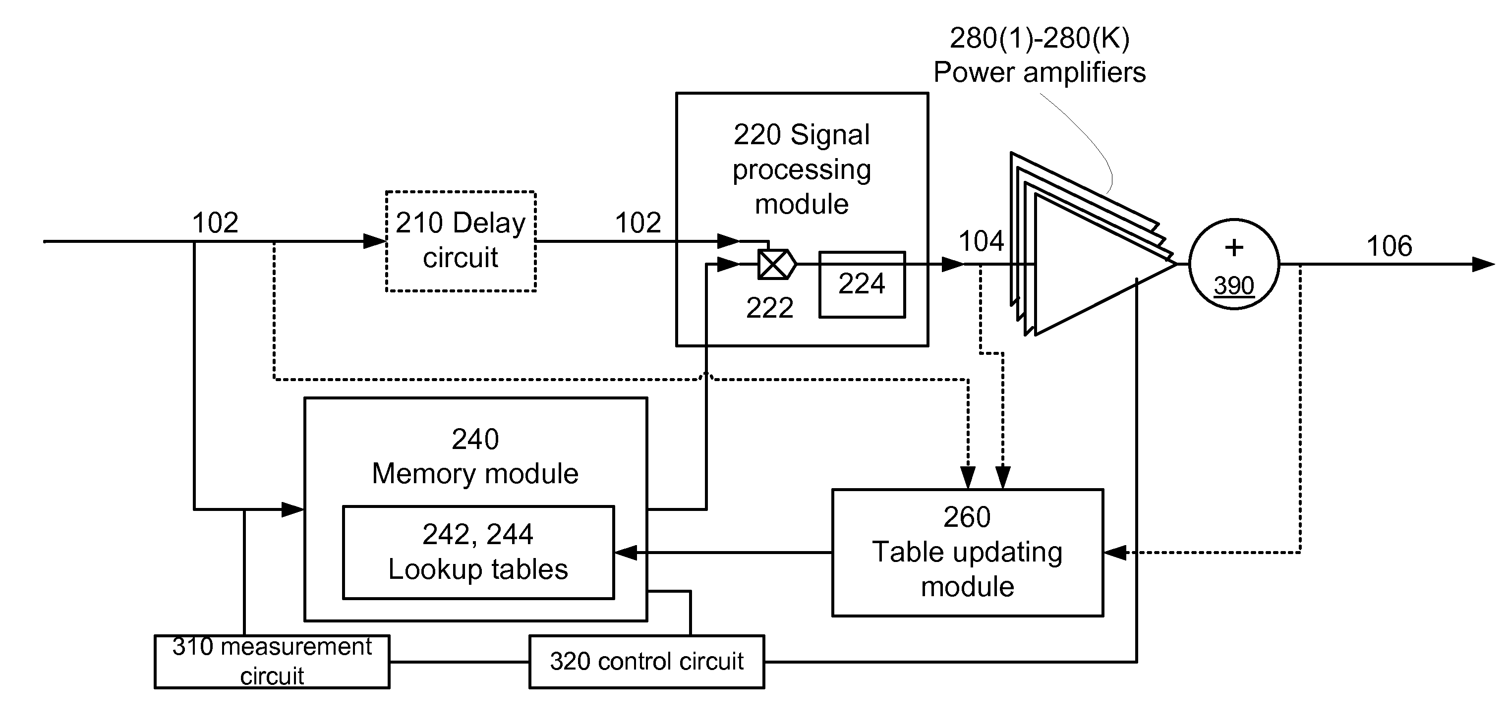 System and a method for amplifying a signal by multiple non-linear power amplifiers