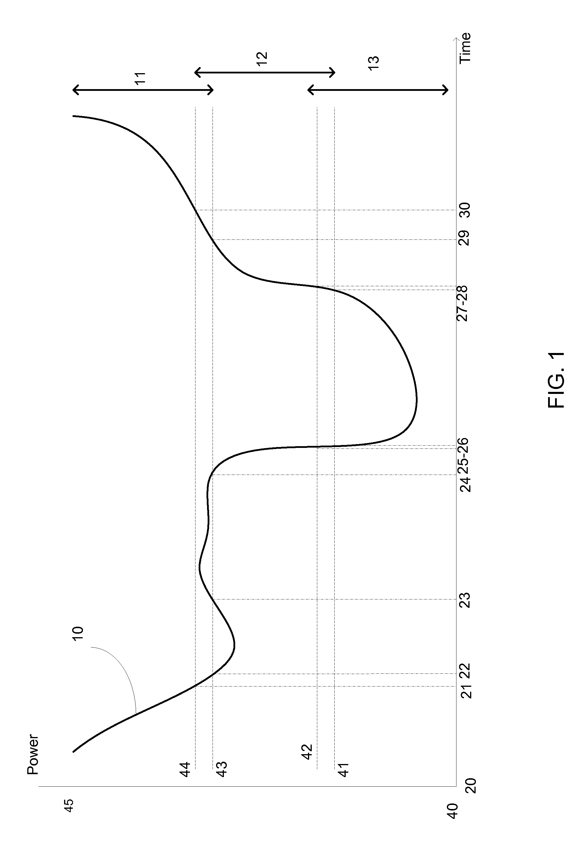 System and a method for amplifying a signal by multiple non-linear power amplifiers