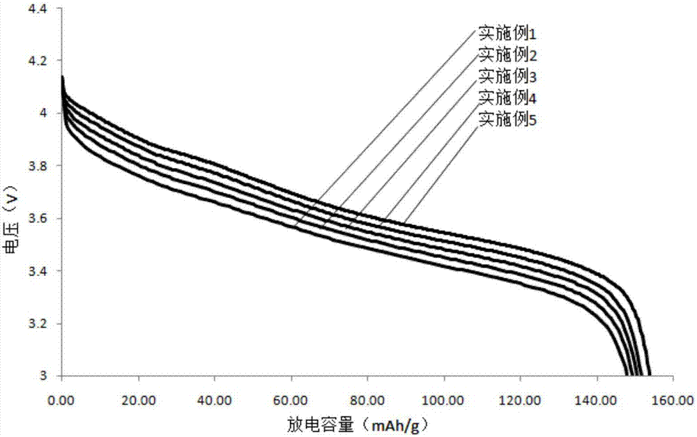 Thermochemical blocking type composite positive electrode material, positive electrode plate and preparation method therefor, and lithium ion battery