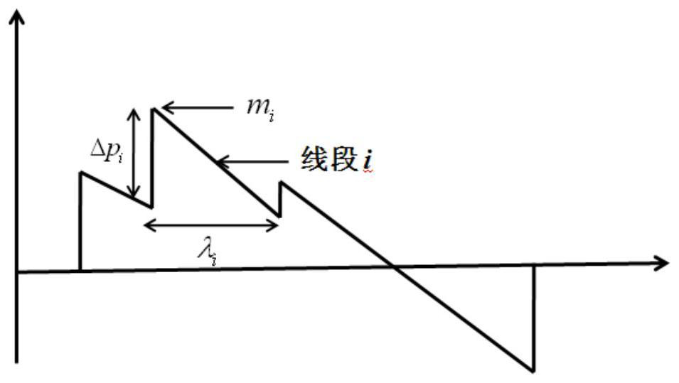 A Supersonic Vehicle Sonic Boom Prediction Method