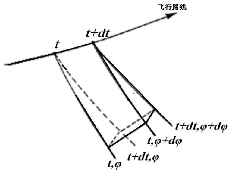 A Supersonic Vehicle Sonic Boom Prediction Method