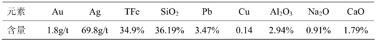 Comprehensive utilization method of cyanidation tailings