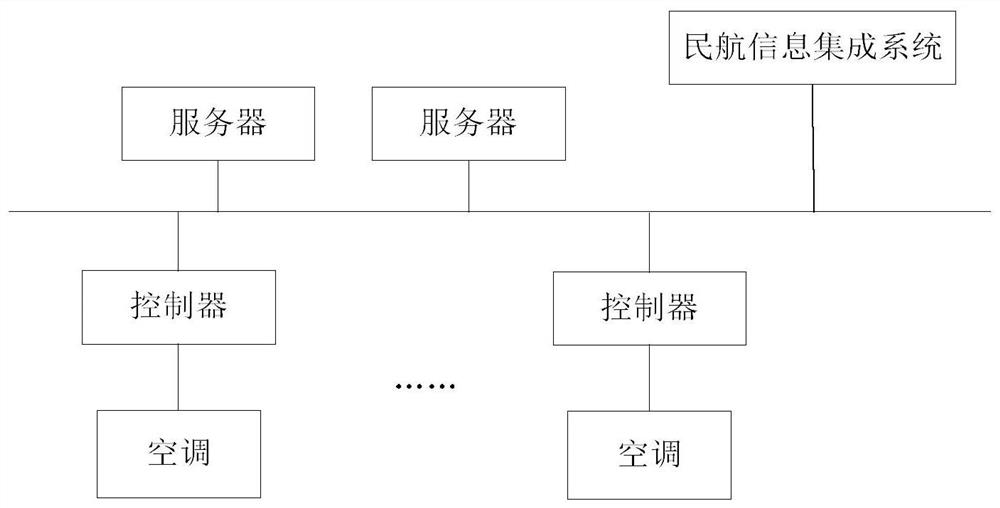 Airport boarding bridge air conditioner and flight information linkage method and system