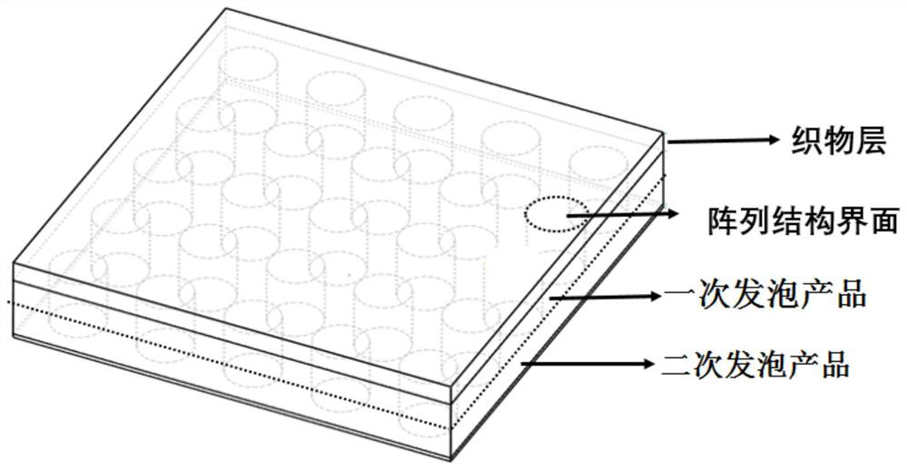 A composite foaming material with imitation pomelo peel structure and its preparation method