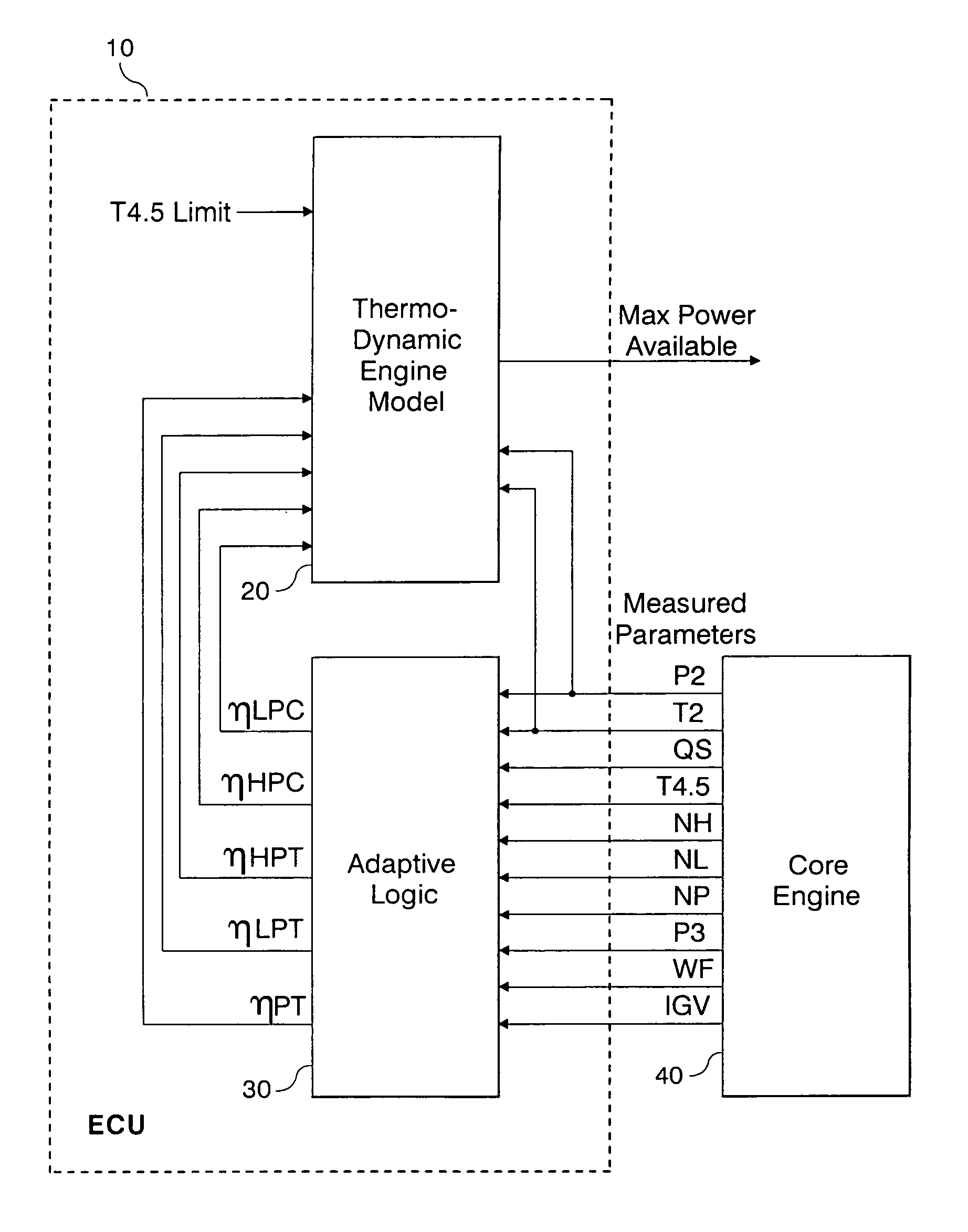 Adaptive aero-thermodynamic engine model