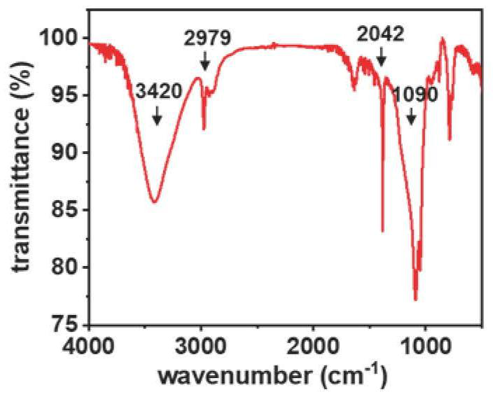 Nano artificial antibody with broad-spectrum antiviral effect and preparation method thereof