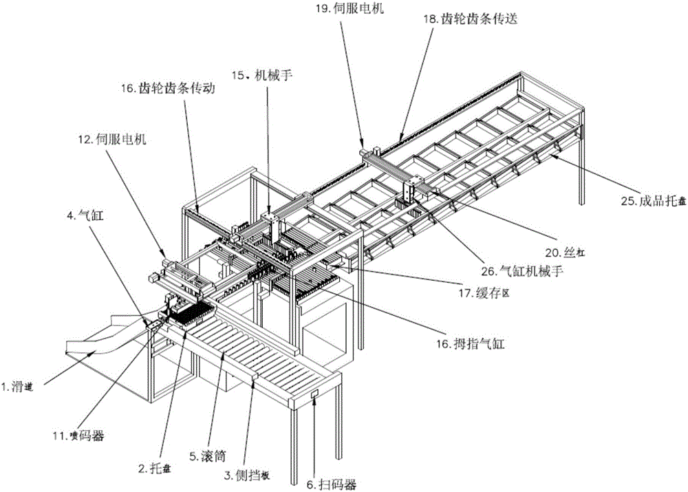 Automated sorting device for cylindrical lithium-ion batteries