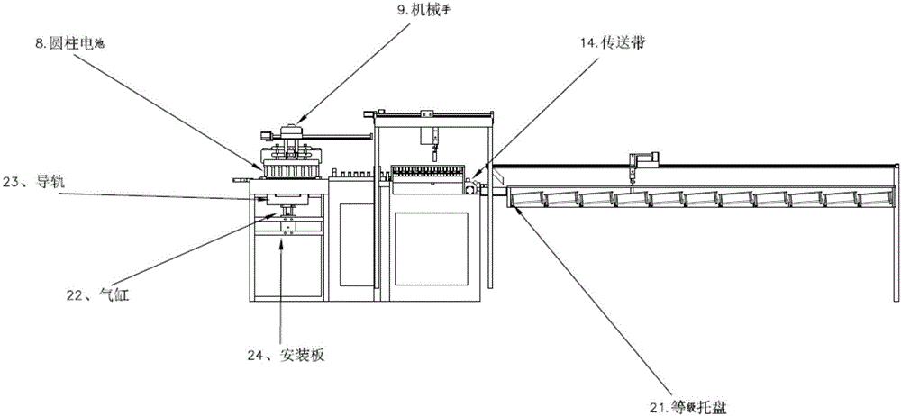 Automated sorting device for cylindrical lithium-ion batteries