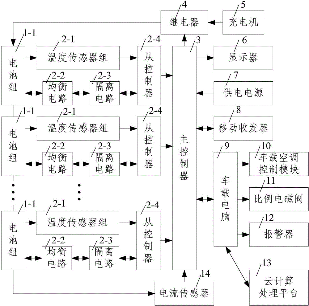 Electric vehicle battery management system and method