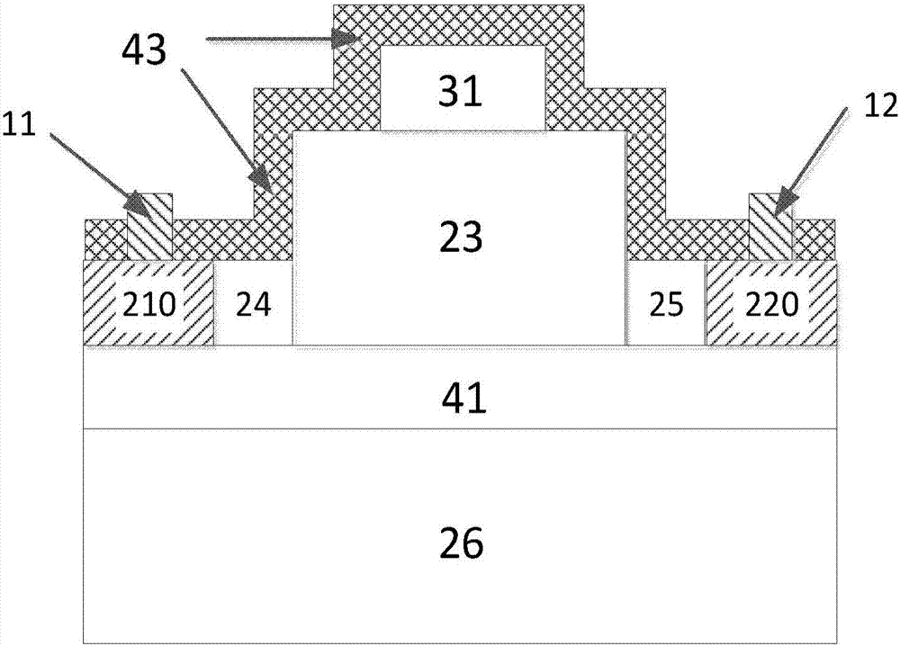 Transverse structure germanium/silicon heterojunction avalanche photoelectric detector and preparation method thereof