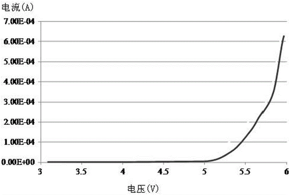 An electrolyte additive and electrolyte and lithium ion battery containing the additive