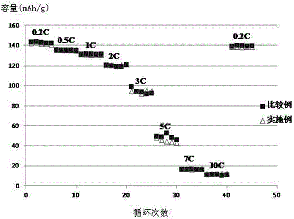 An electrolyte additive and electrolyte and lithium ion battery containing the additive