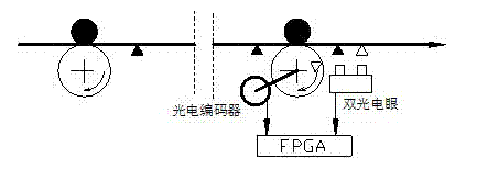 Method for detecting overprint errors of photogravure press on the basis of field programmable gate array (FPGA)