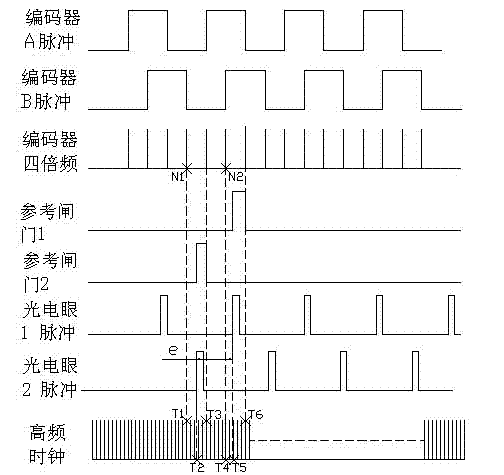 Method for detecting overprint errors of photogravure press on the basis of field programmable gate array (FPGA)