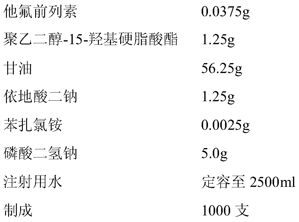 A kind of tafluprost eye drop and preparation method thereof