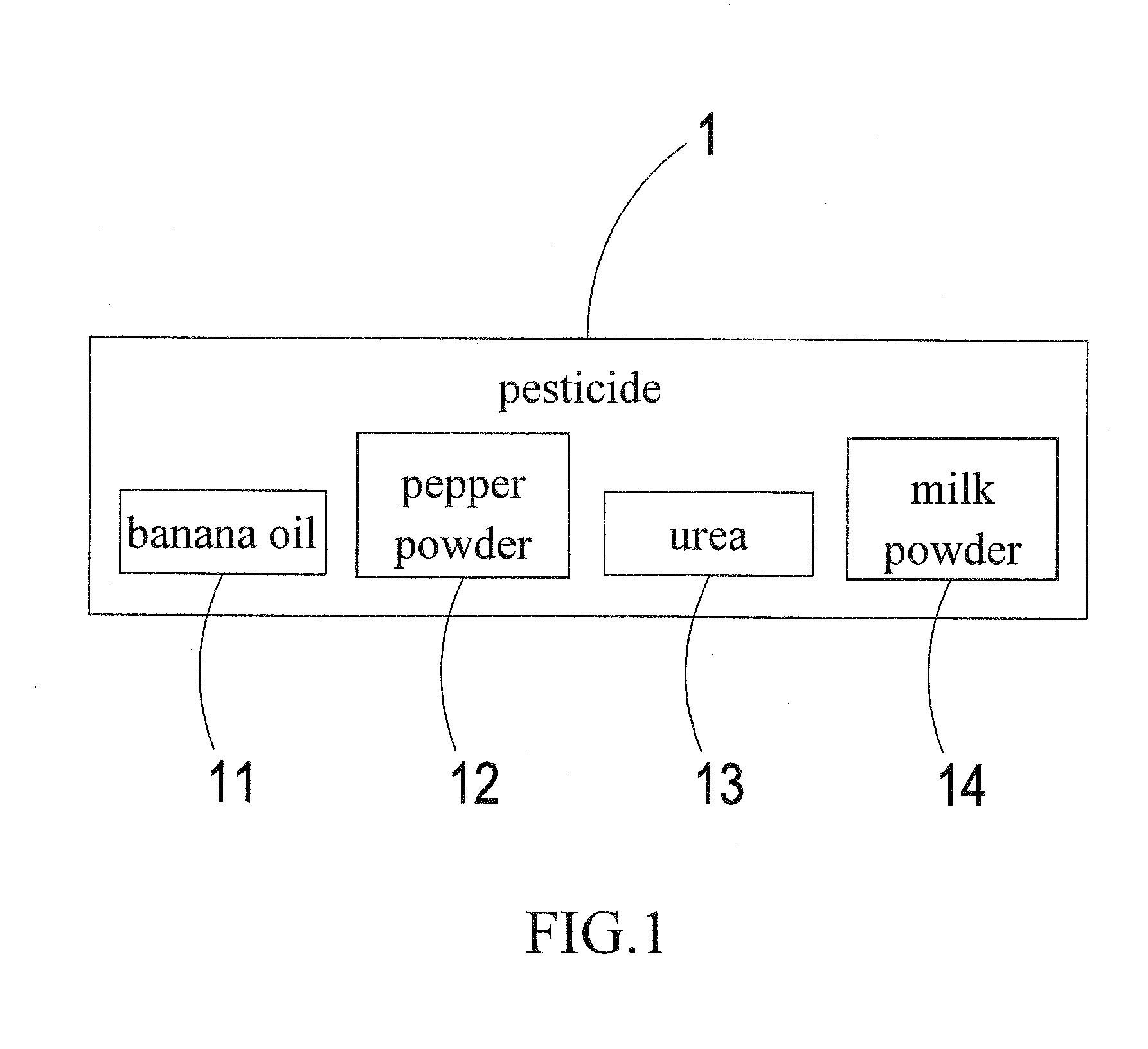 Composition of pesticide