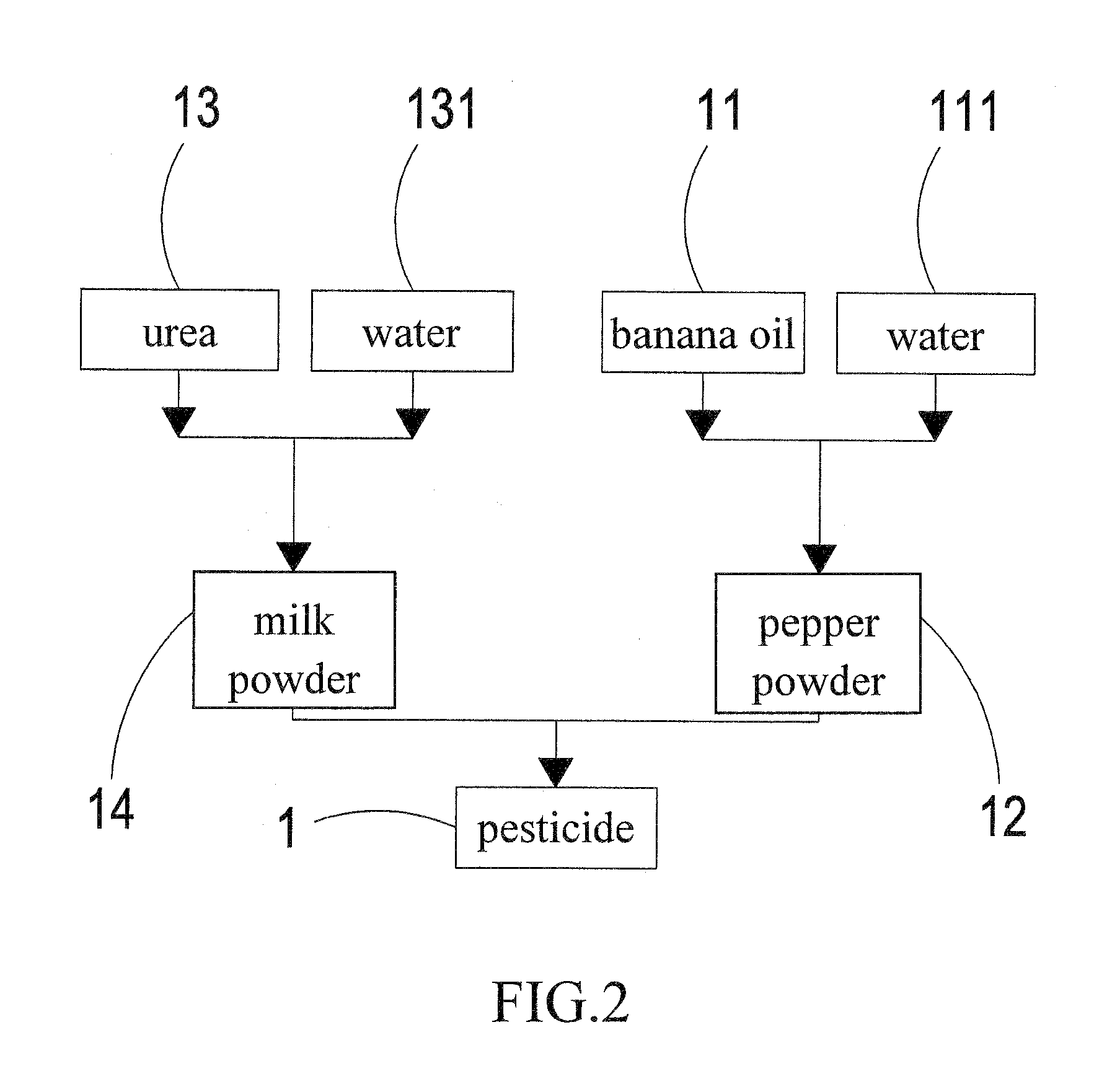 Composition of pesticide