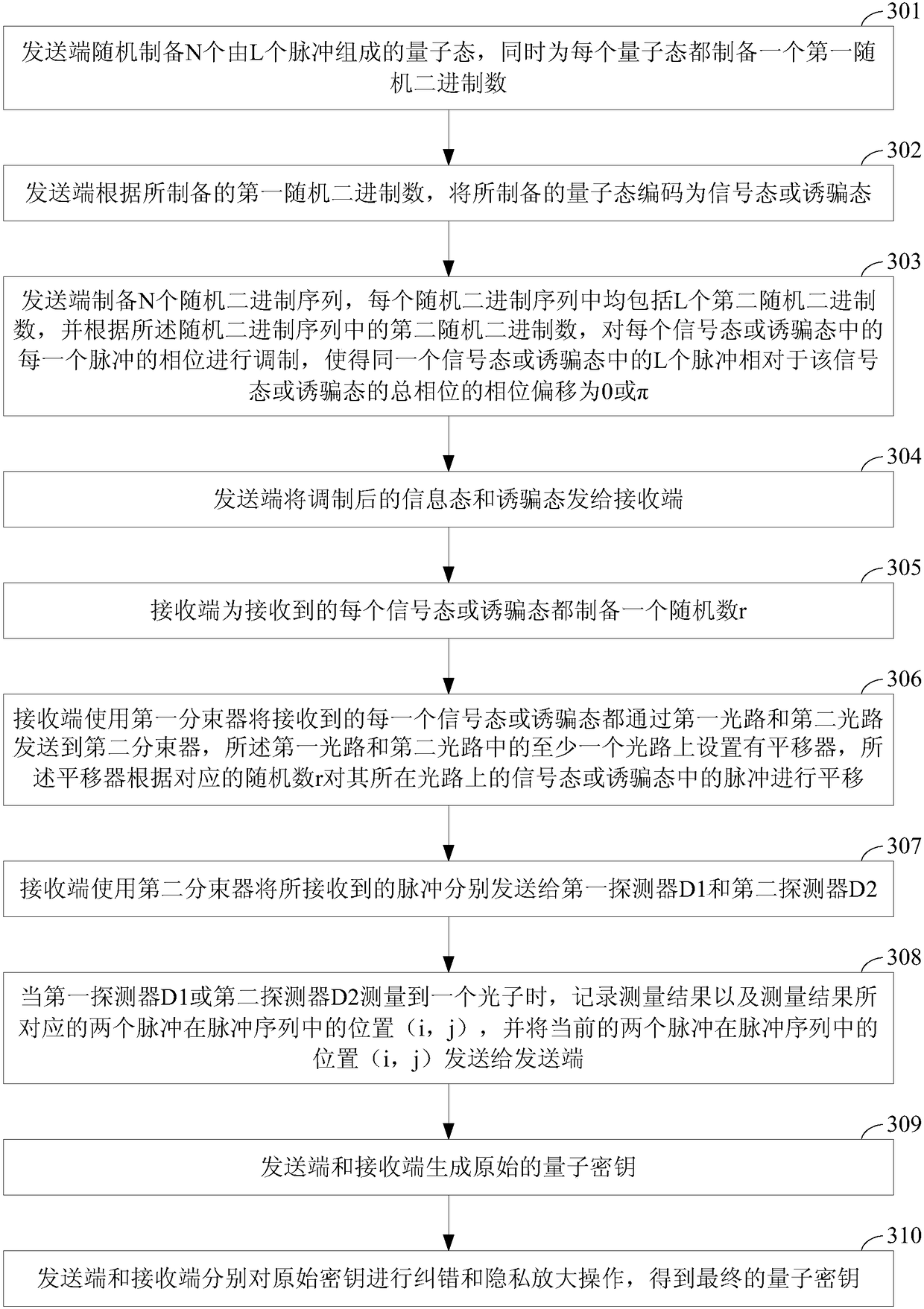 Quantum secret key distributing system and method