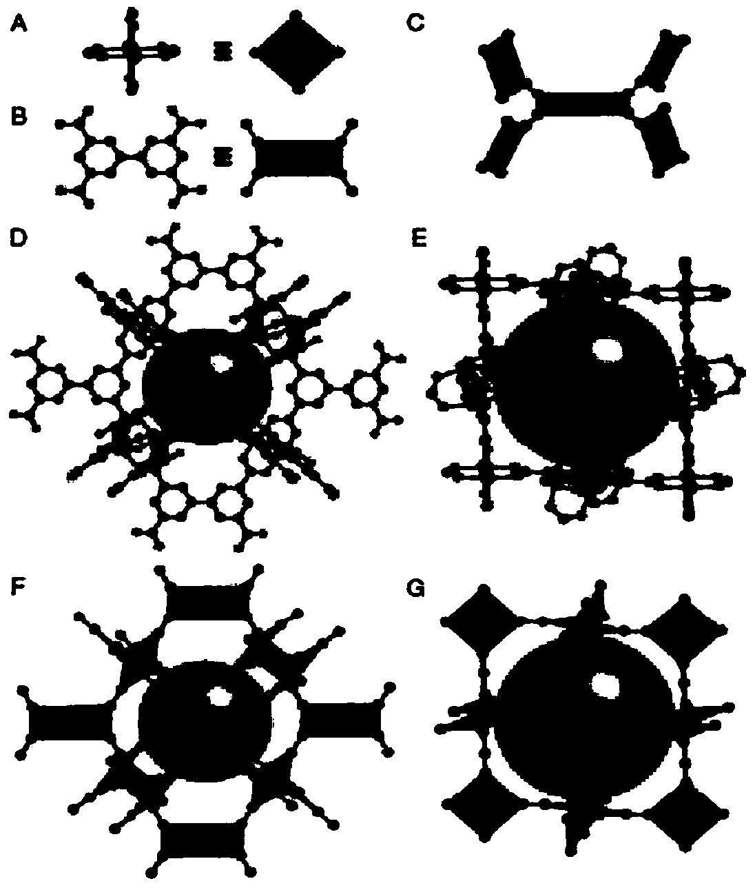 Method for producing MOFs for deep removal of dibenzothiophene sulfides in automotive diesel