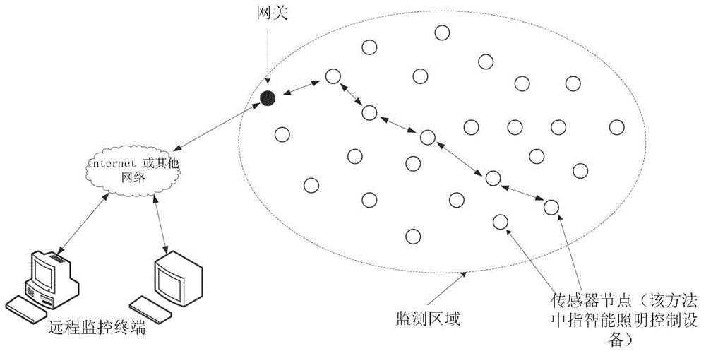 Intelligent illumination control system and method based on wireless sensor network