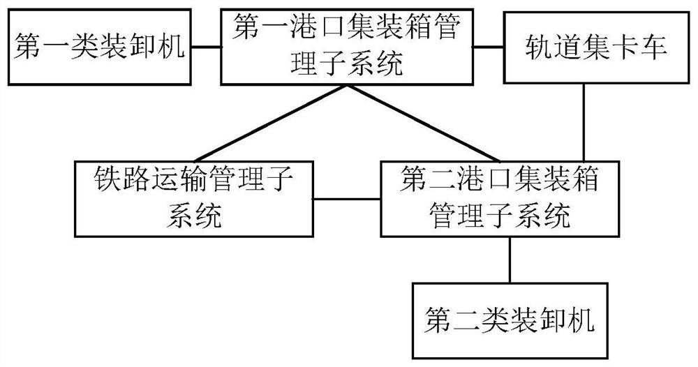 River-ocean combined transport container transfer system and method based on track-set trucks