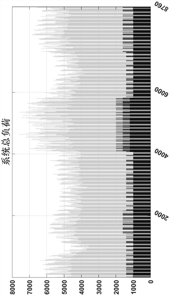 Wind-solar-thermal storage capacity optimal configuration method in power grid planning