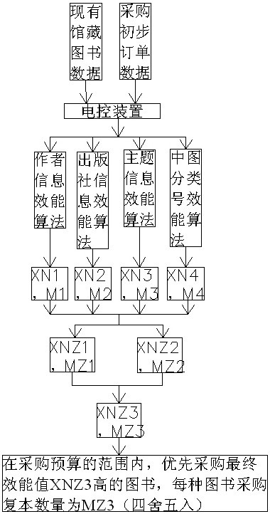 Book purchase optimization decision-making system and book purchase decision-making method