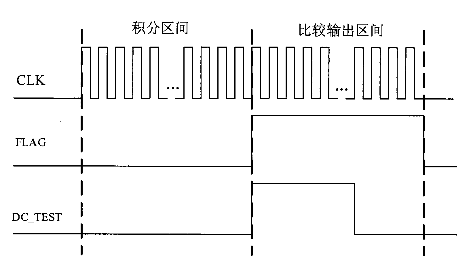 High-frequency clock duty-ratio test circuit