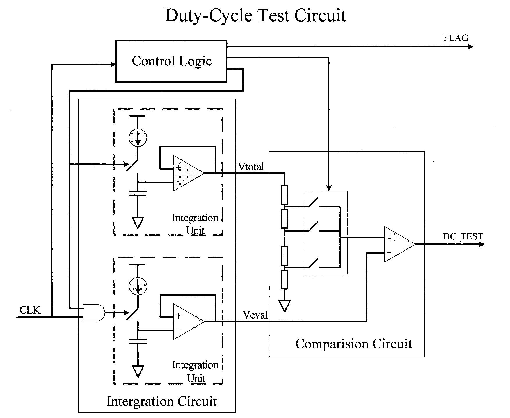 High-frequency clock duty-ratio test circuit