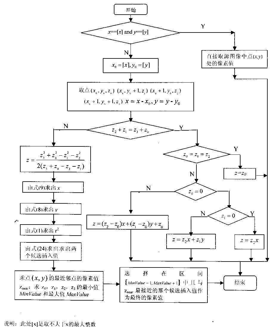 An image interpolator and method combining plane interpolation and spherical interpolation