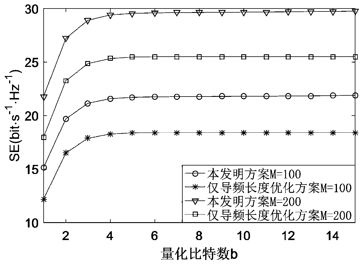 Energy efficiency optimization method based on low-precision ADC large-scale MIMO system