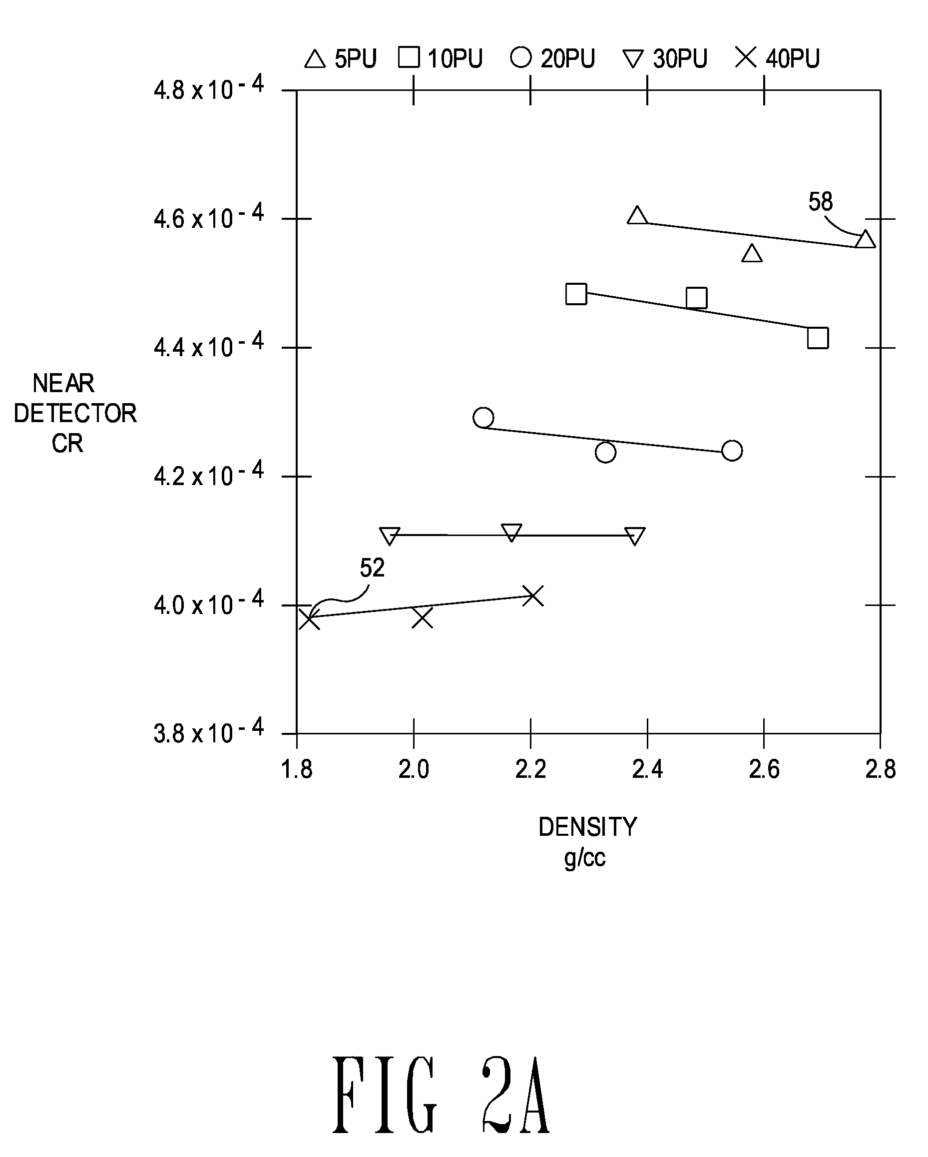 Pulsed-neutron formation density