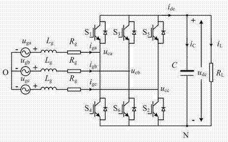 Three-phase rectifier rapid model predictive control method