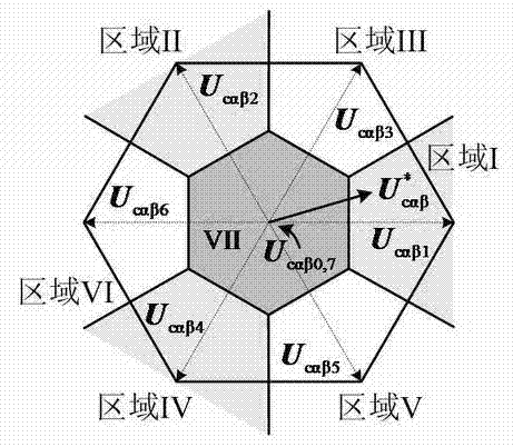 Three-phase rectifier rapid model predictive control method