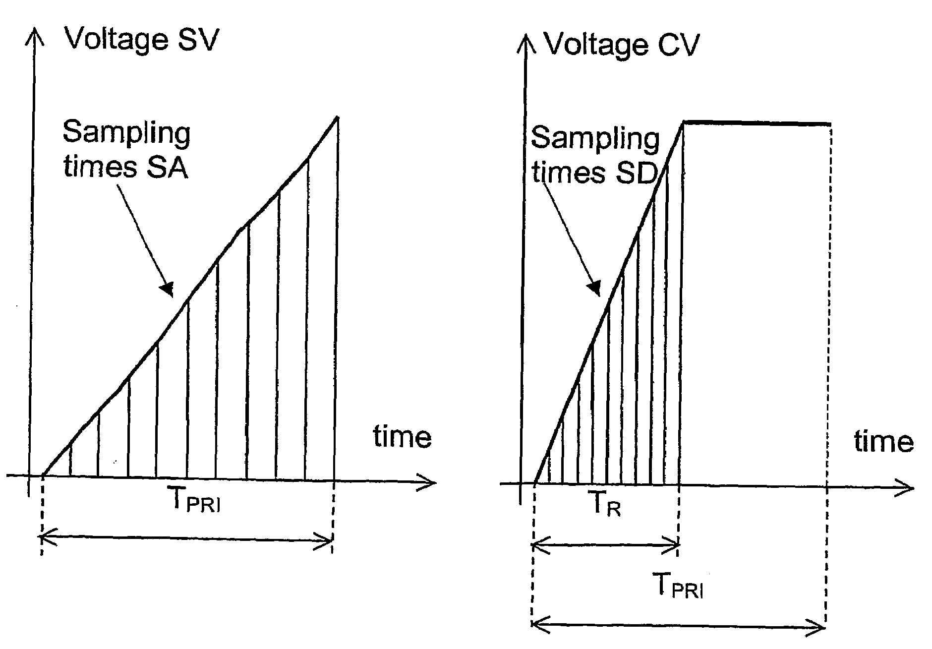 Object Ranging