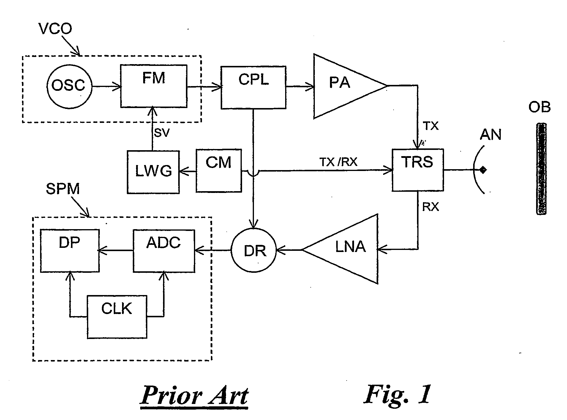 Object Ranging