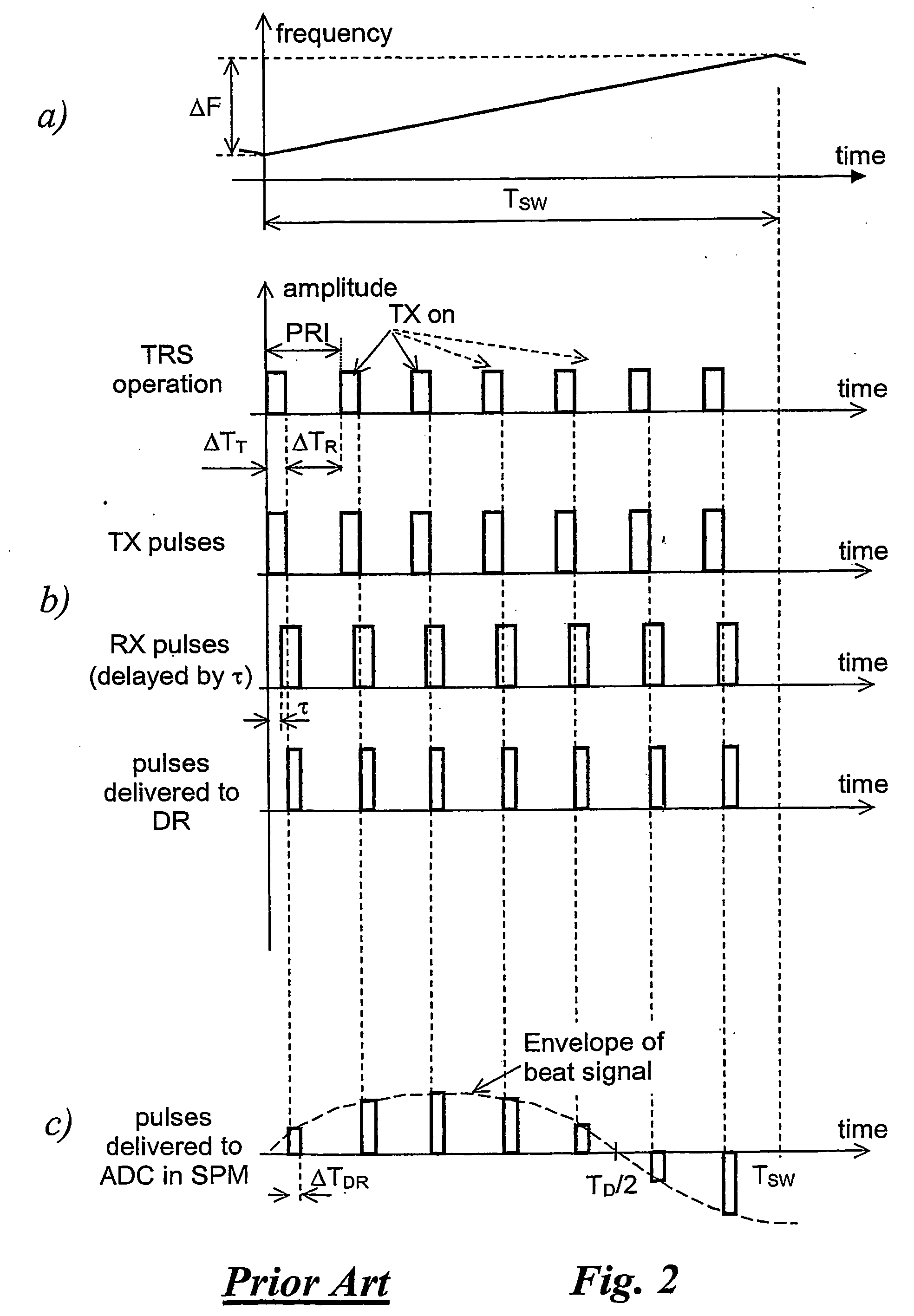 Object Ranging