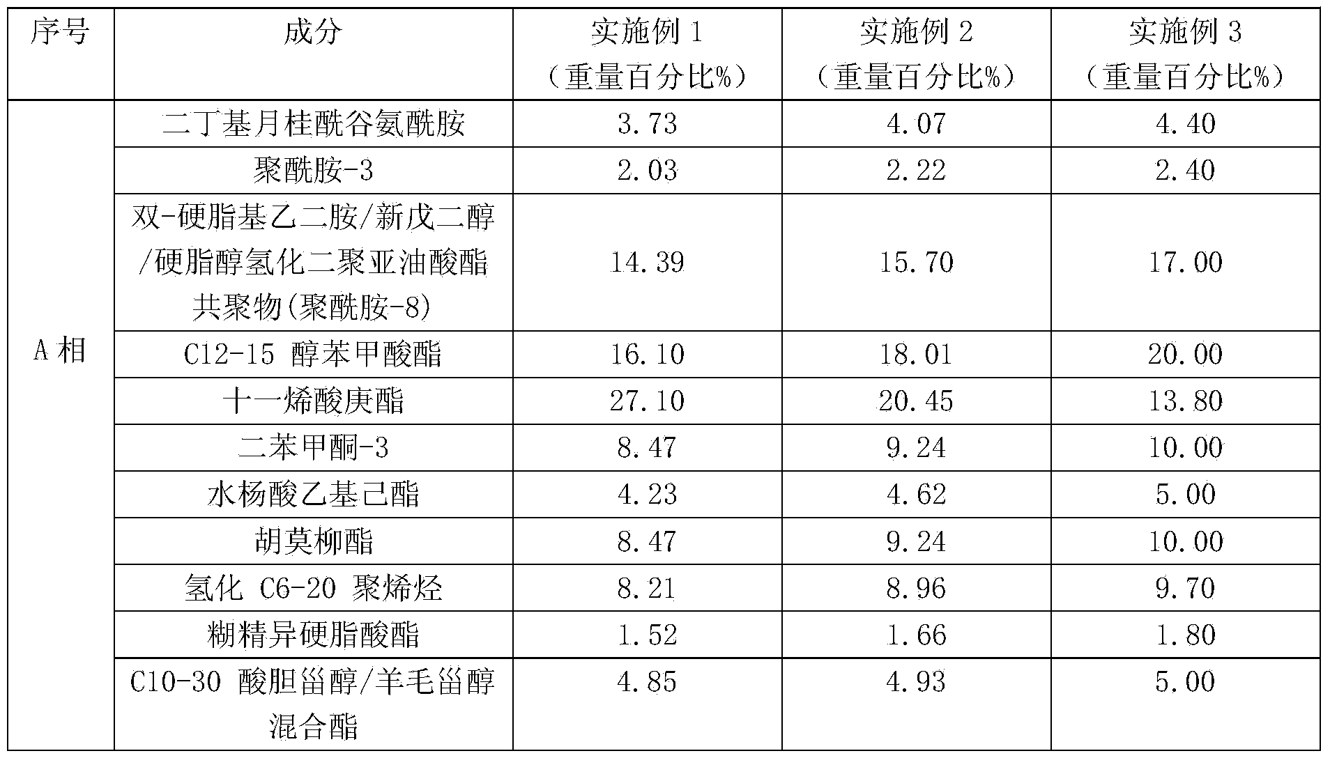 Sunscreen transparent lipstick and preparation method thereof