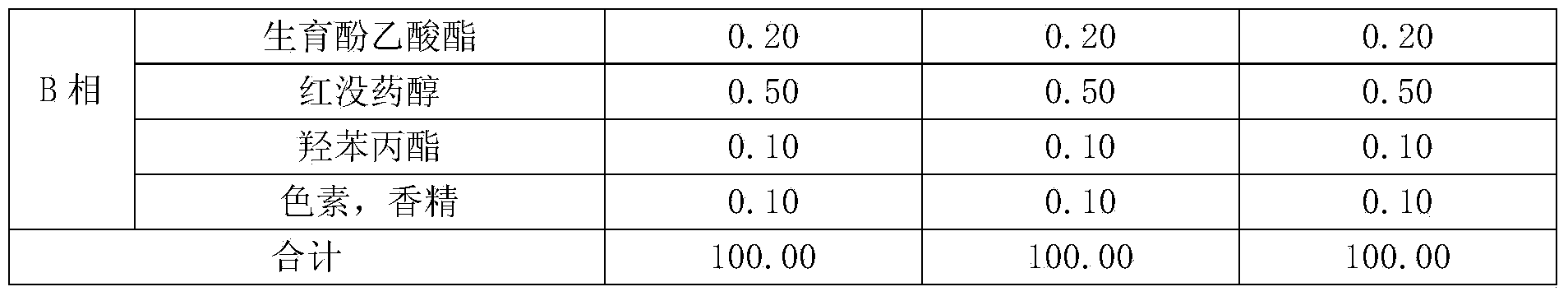 Sunscreen transparent lipstick and preparation method thereof