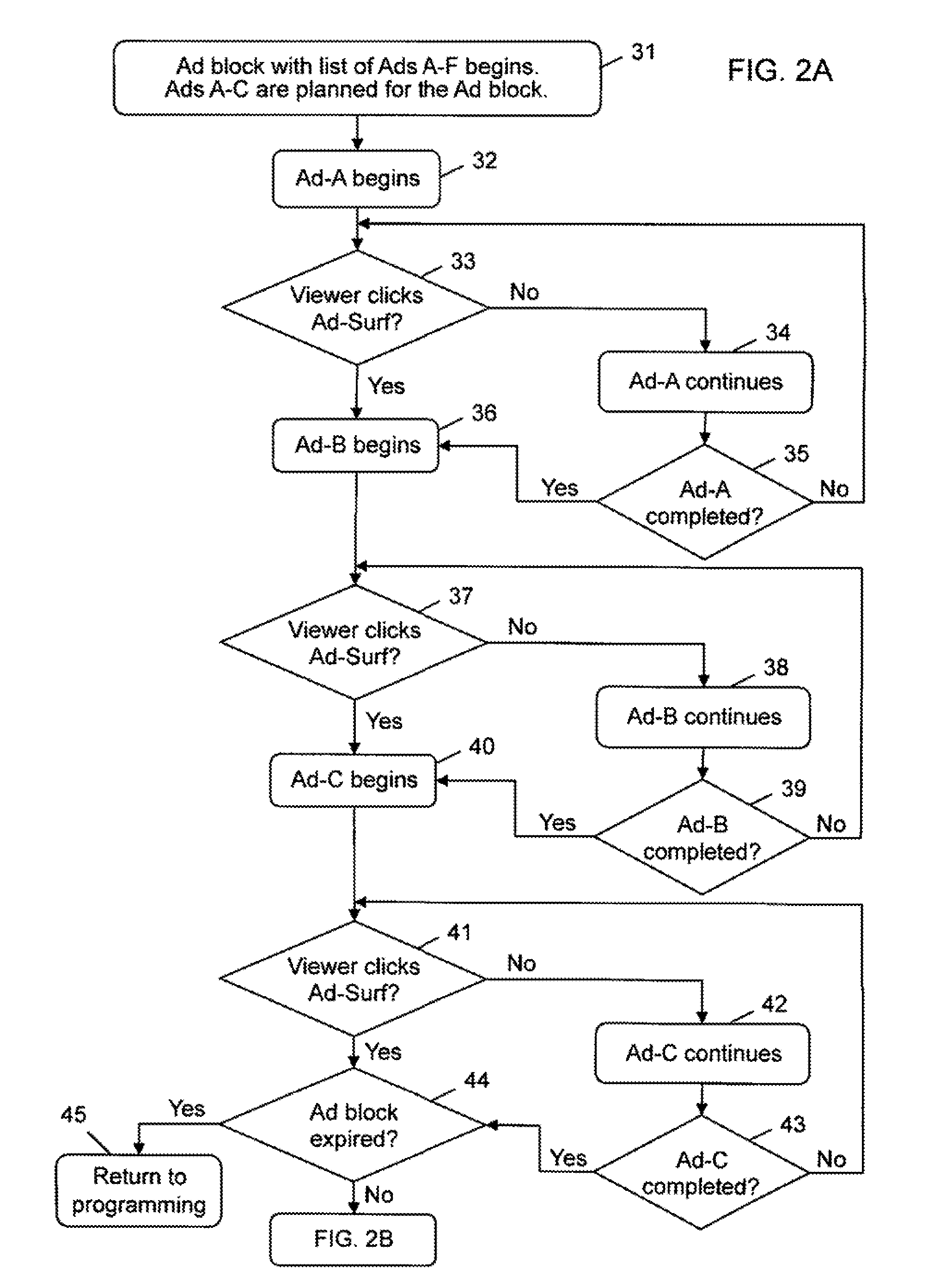 System and method enabling viewers to select between a plurality of scheduled advertisements
