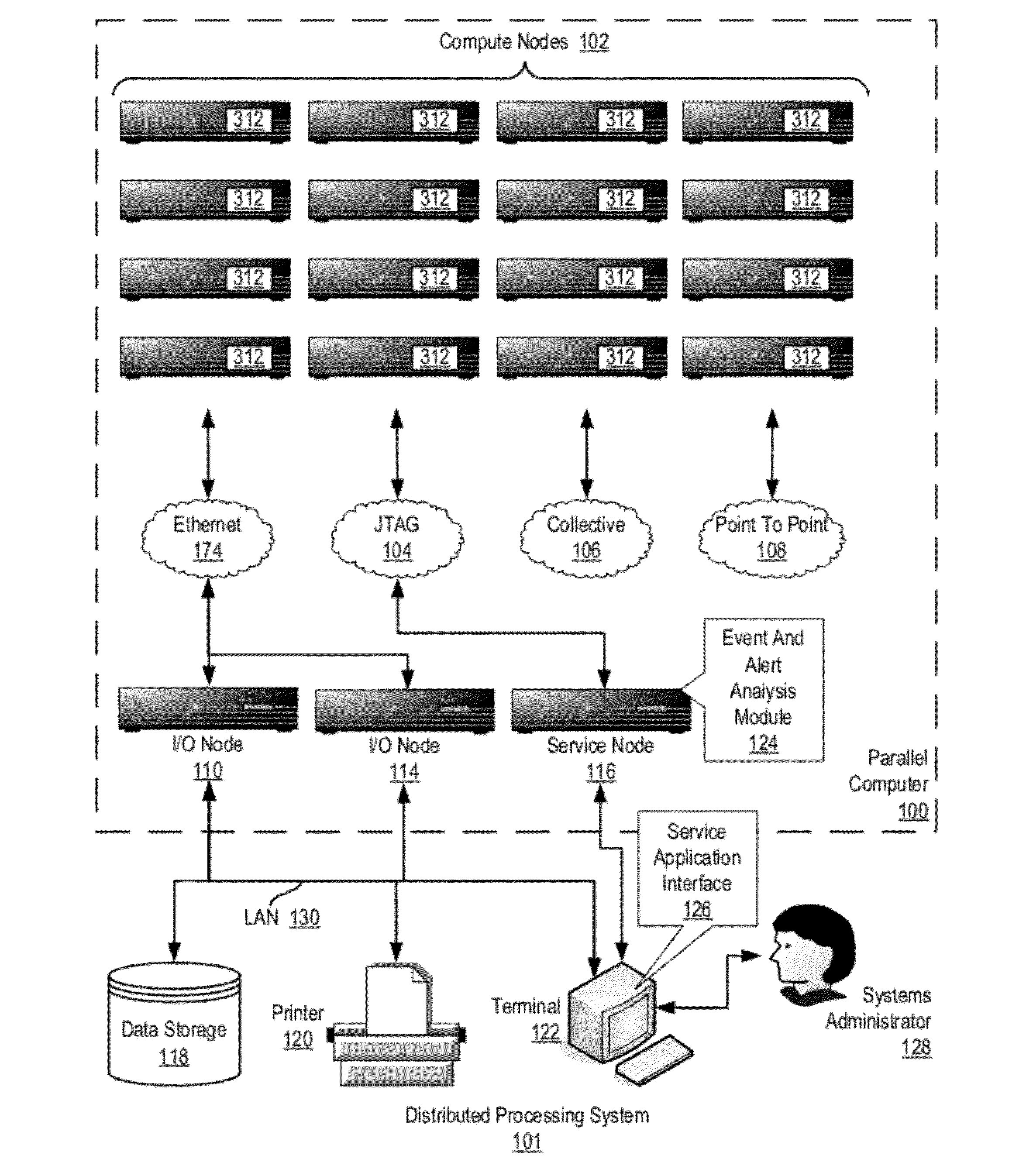 Restarting Event And Alert Analysis After A Shutdown In A Distributed Processing System