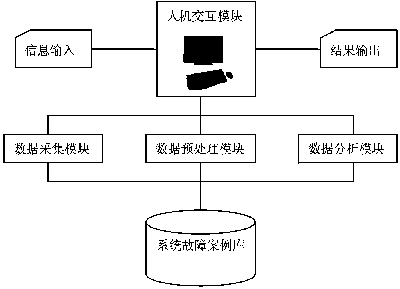 State monitoring device of complex electromechanical system for flow industry and method