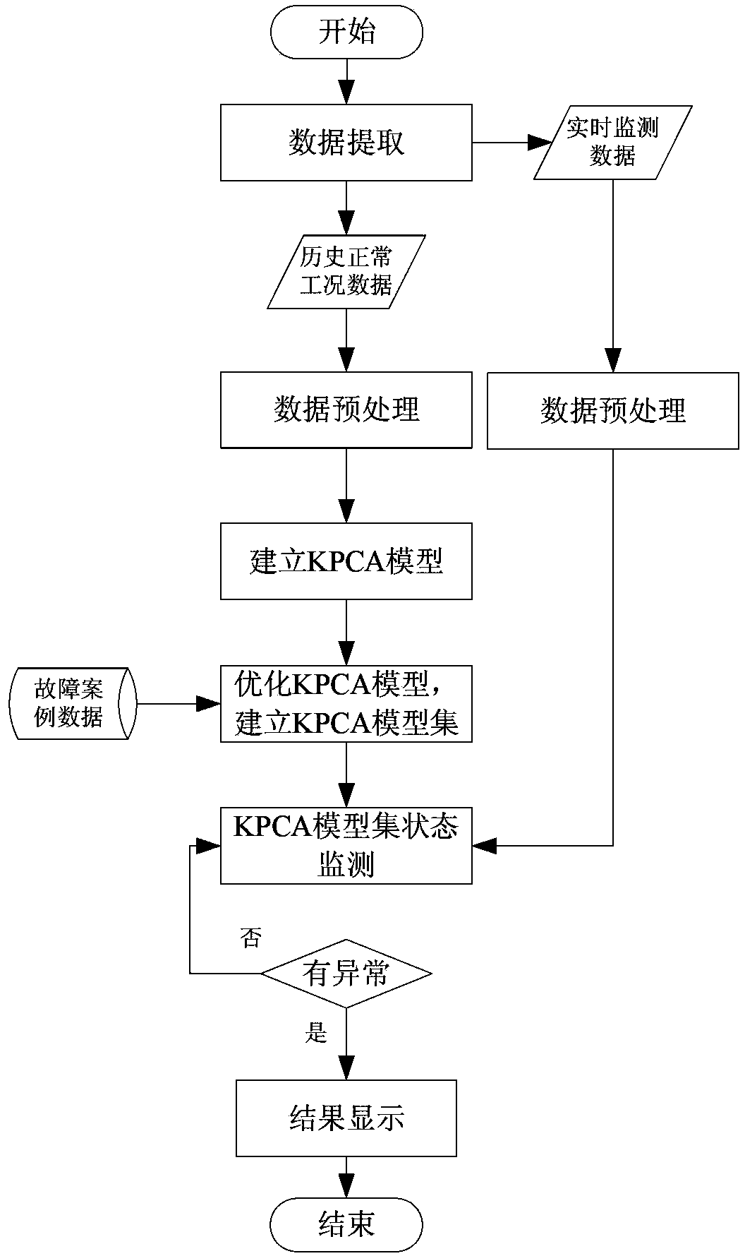 State monitoring device of complex electromechanical system for flow industry and method